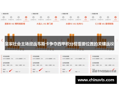 皇家社会主场迎战韦斯卡争夺西甲积分榜重要位置的关键战役